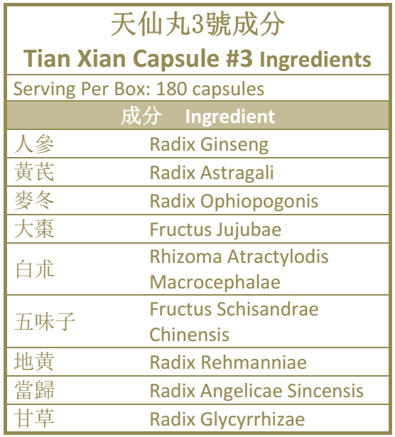 Kapsułki Tian Xian #3 Składniki