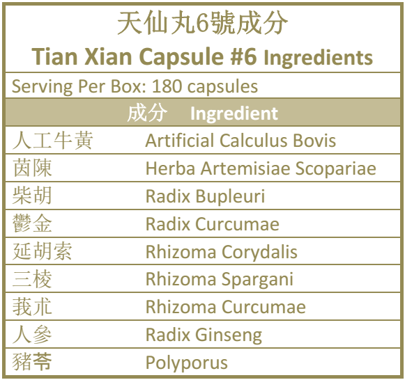 Kapsułki Tian Xian #6 Składniki