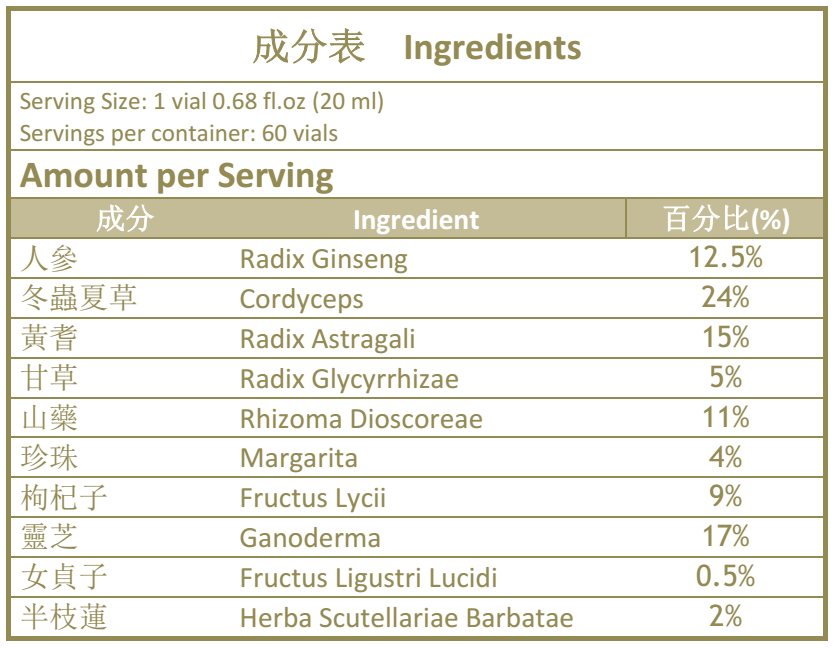 Elixir Tian Xian Składniki